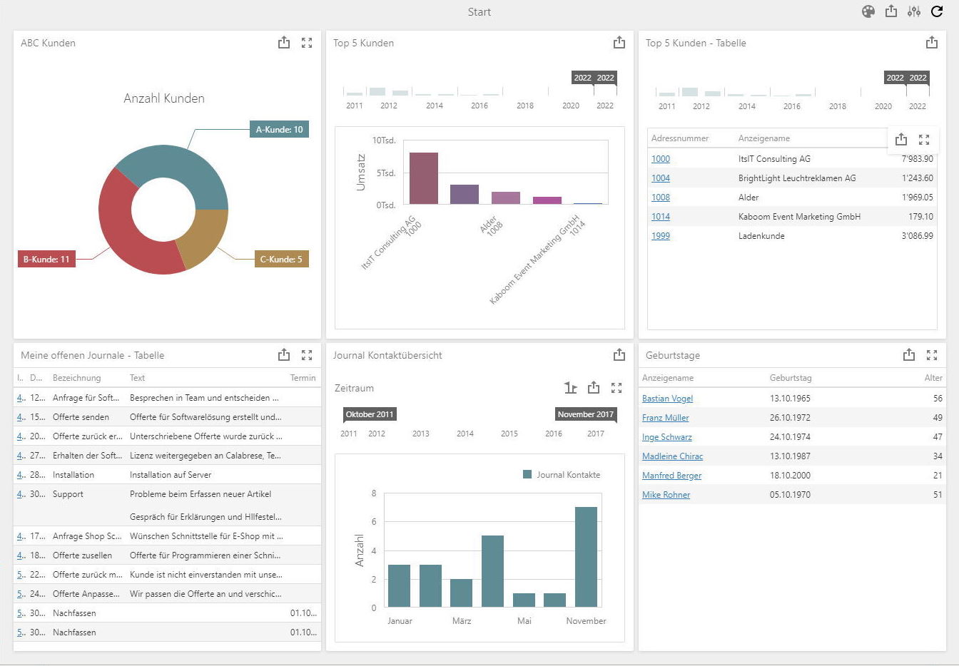 Auswertung mit dem Dashboard