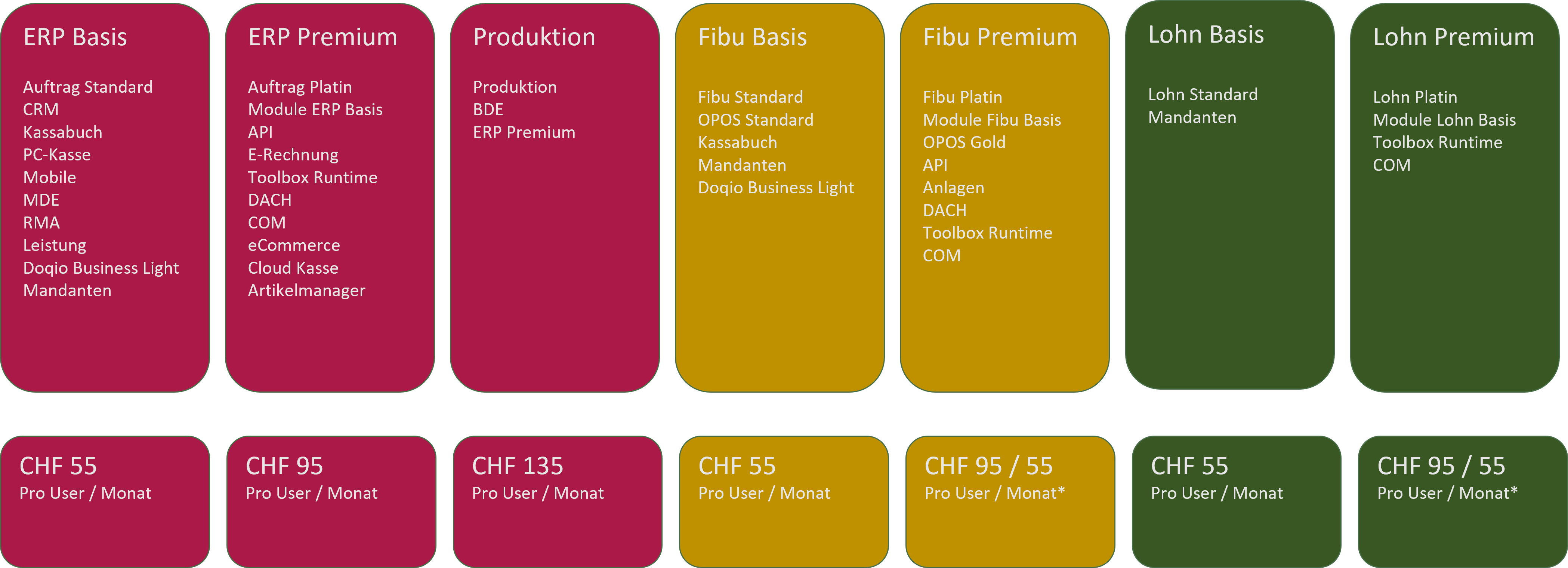 SelectLine-neo-Software-Angebot